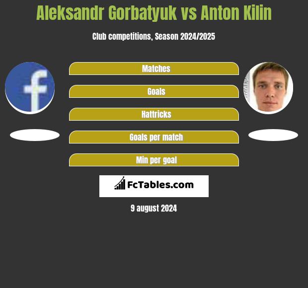 Aleksandr Gorbatyuk vs Anton Kilin h2h player stats