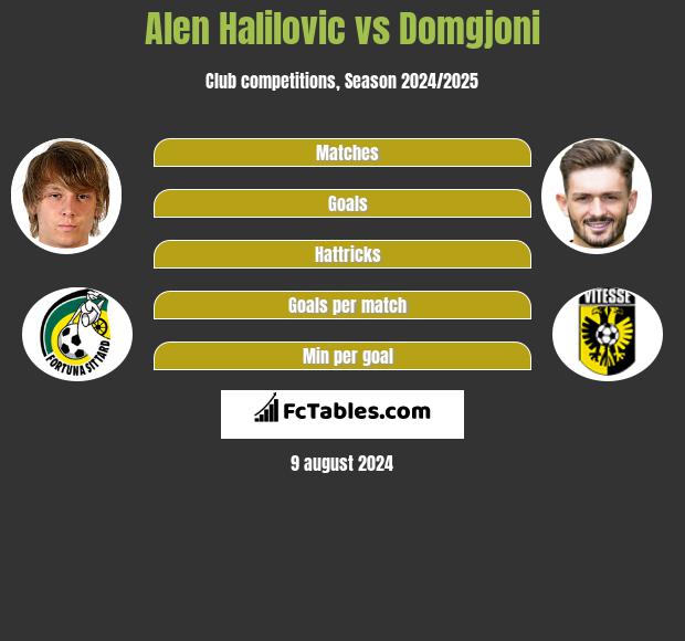 Alen Halilovic vs Domgjoni h2h player stats