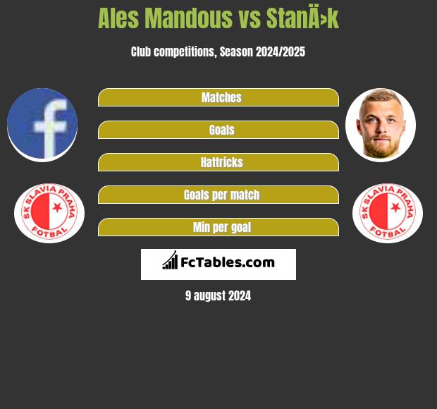 Ales Mandous vs StanÄ›k h2h player stats