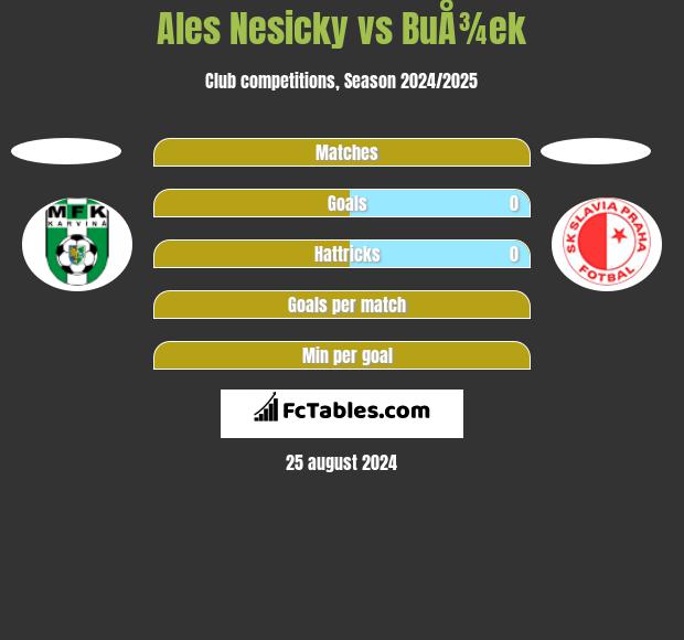 Ales Nesicky vs BuÅ¾ek h2h player stats