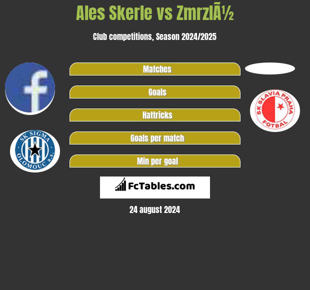 Ales Skerle vs ZmrzlÃ½ h2h player stats