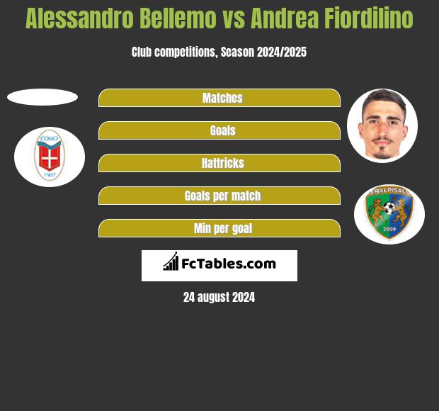 Alessandro Bellemo vs Andrea Fiordilino h2h player stats