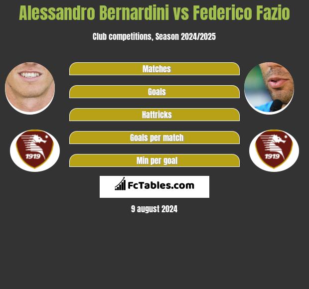 Alessandro Bernardini vs Federico Fazio h2h player stats