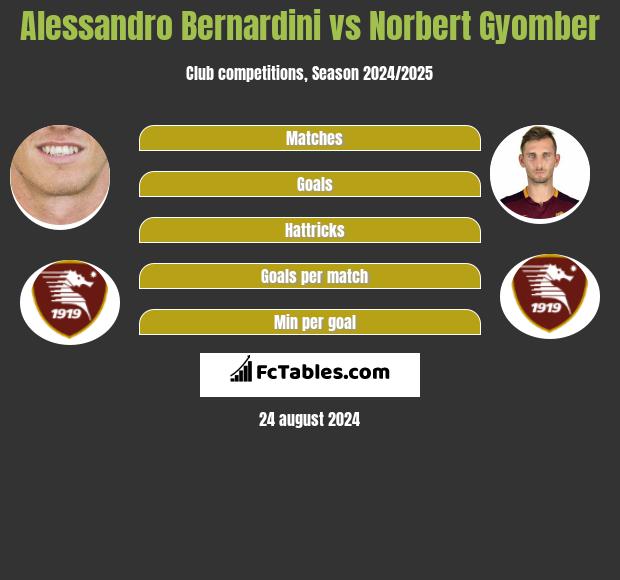 Alessandro Bernardini vs Norbert Gyomber h2h player stats