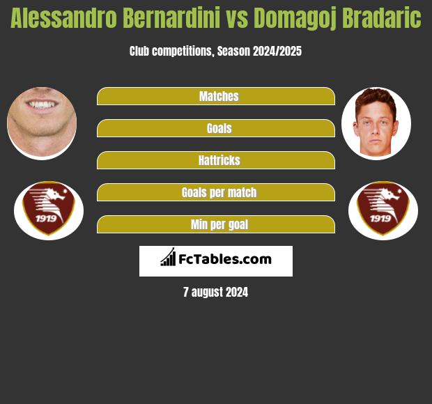 Alessandro Bernardini vs Domagoj Bradaric h2h player stats