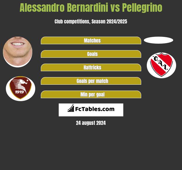 Alessandro Bernardini vs Pellegrino h2h player stats