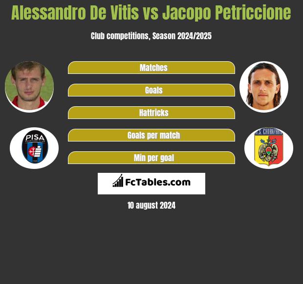 Alessandro De Vitis vs Jacopo Petriccione h2h player stats