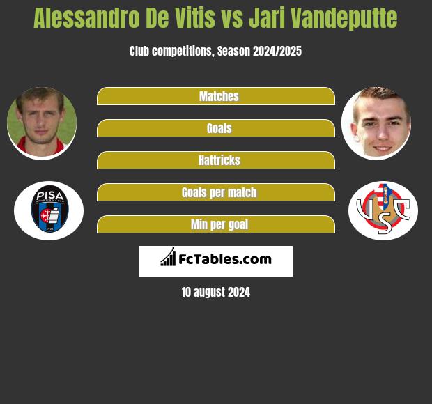 Alessandro De Vitis vs Jari Vandeputte h2h player stats