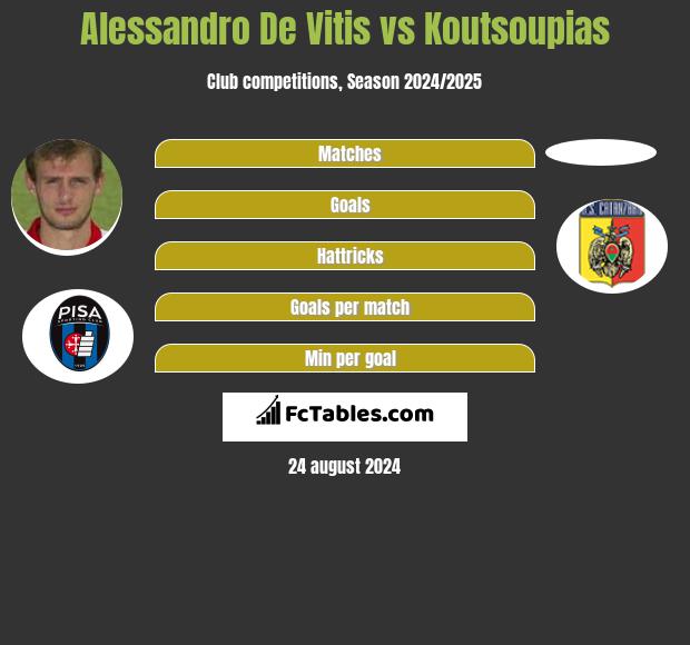 Alessandro De Vitis vs Koutsoupias h2h player stats