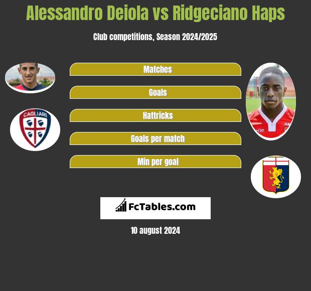 Alessandro Deiola vs Ridgeciano Haps h2h player stats