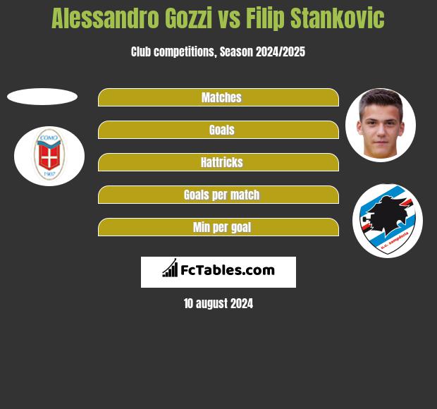 Alessandro Gozzi vs Filip Stankovic h2h player stats