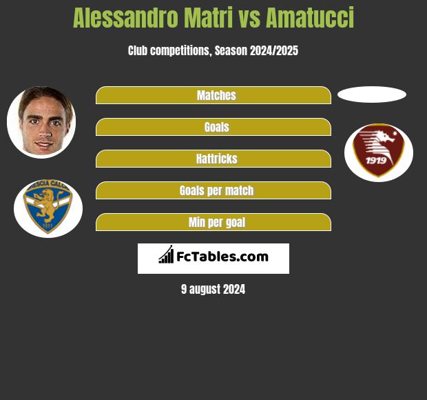 Alessandro Matri vs Amatucci h2h player stats