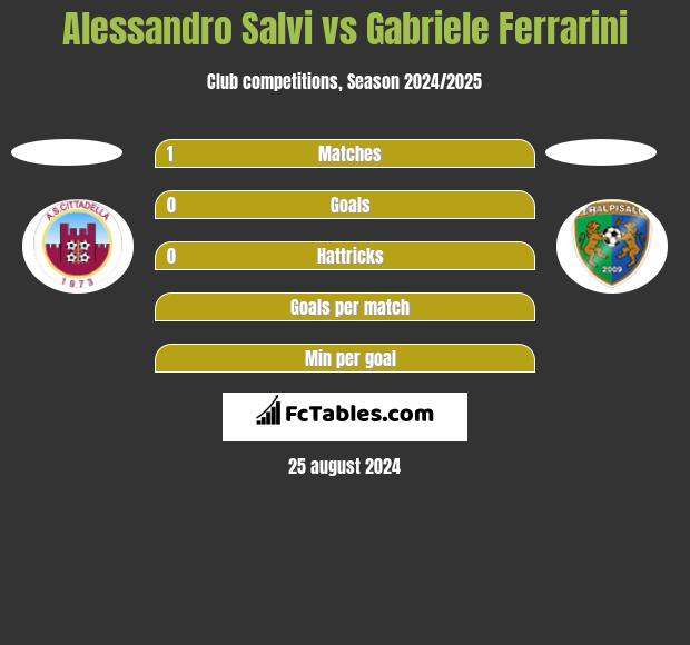 Alessandro Salvi vs Gabriele Ferrarini h2h player stats