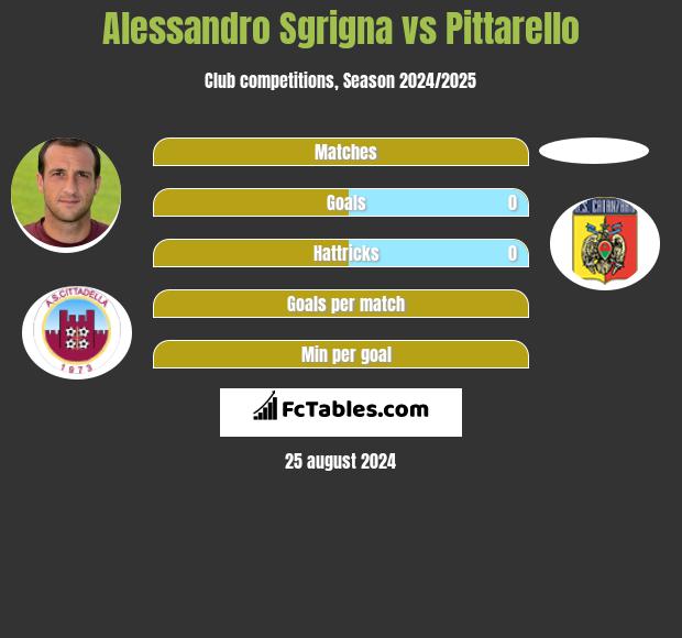 Alessandro Sgrigna vs Pittarello h2h player stats