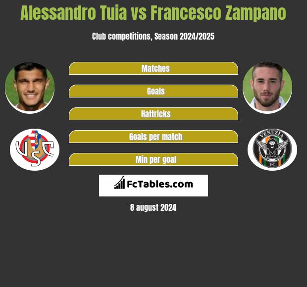 Alessandro Tuia vs Francesco Zampano h2h player stats