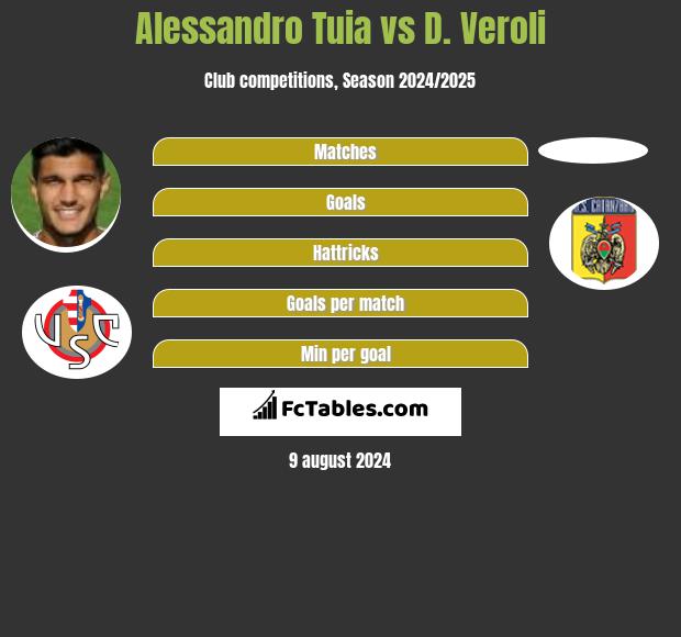 Alessandro Tuia vs D. Veroli h2h player stats