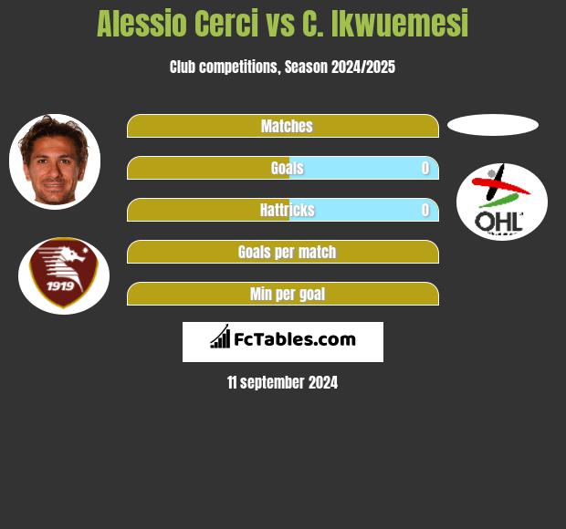 Alessio Cerci vs C. Ikwuemesi h2h player stats