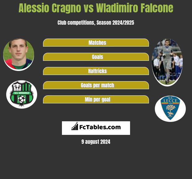 Alessio Cragno vs Wladimiro Falcone h2h player stats