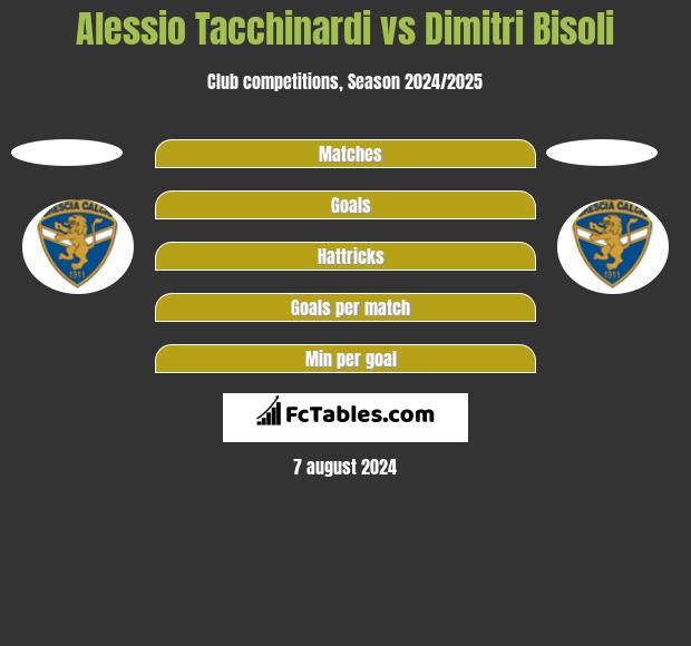 Alessio Tacchinardi vs Dimitri Bisoli h2h player stats