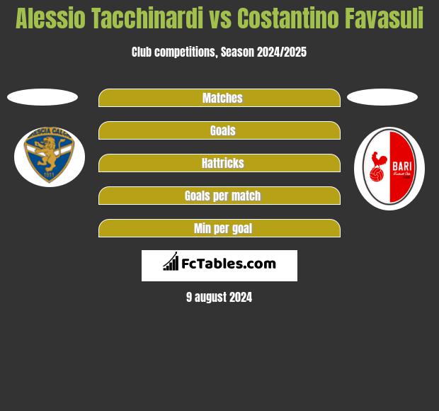 Alessio Tacchinardi vs Costantino Favasuli h2h player stats