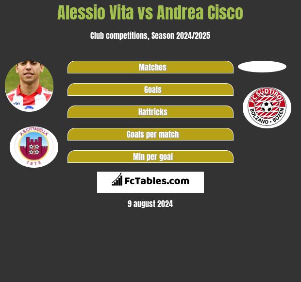 Alessio Vita vs Andrea Cisco h2h player stats