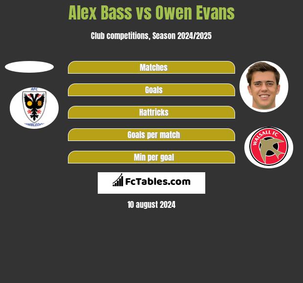 Alex Bass vs Owen Evans h2h player stats