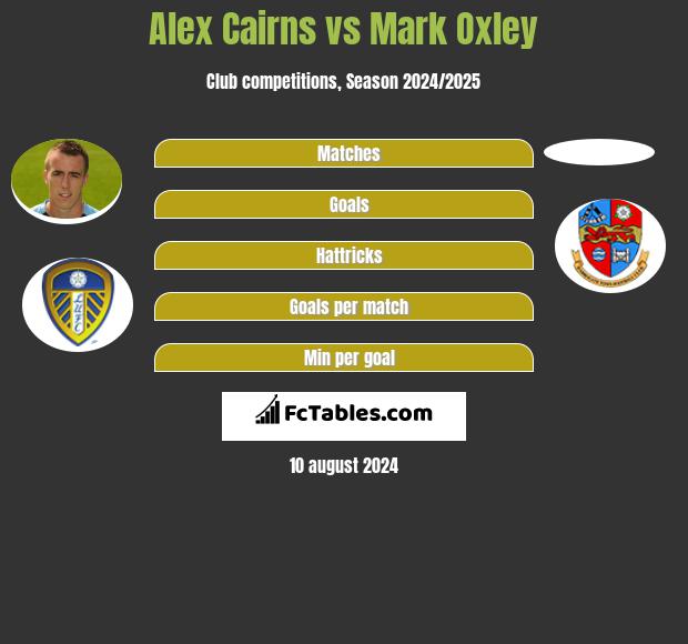 Alex Cairns vs Mark Oxley h2h player stats