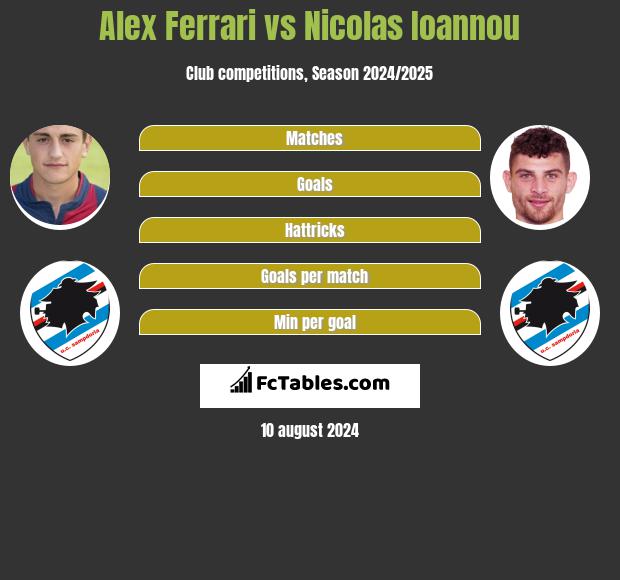 Alex Ferrari vs Nicolas Ioannou h2h player stats