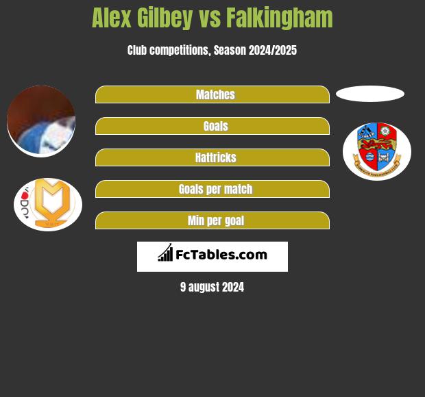 Alex Gilbey vs Falkingham h2h player stats