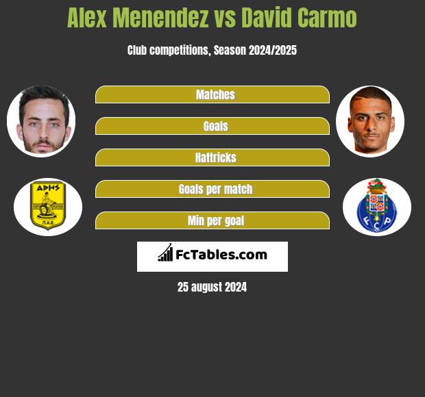 Alex Menendez vs David Carmo h2h player stats