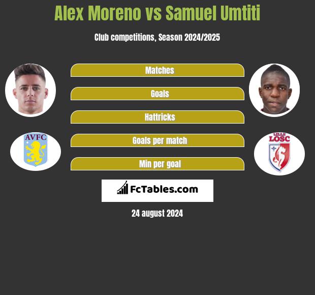 Alex Moreno vs Samuel Umtiti h2h player stats