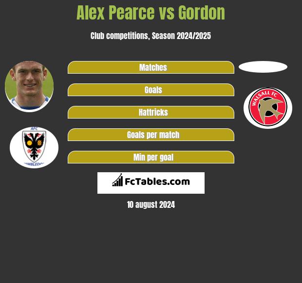 Alex Pearce vs Gordon h2h player stats