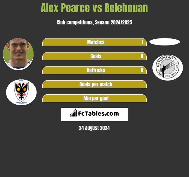 Alex Pearce vs Belehouan h2h player stats