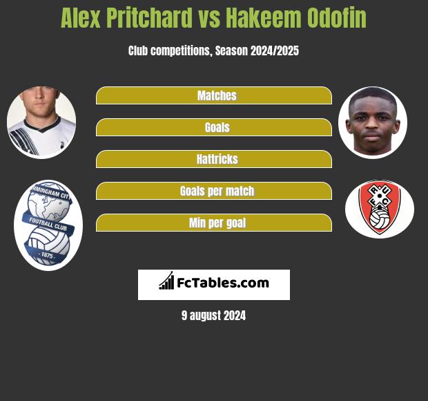 Alex Pritchard vs Hakeem Odofin h2h player stats