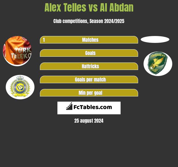 Alex Telles vs Al Abdan h2h player stats