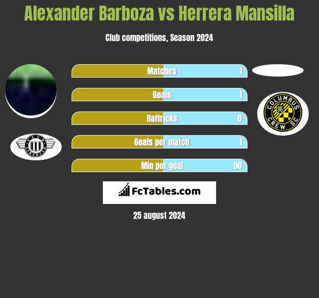 Alexander Barboza vs Herrera Mansilla h2h player stats