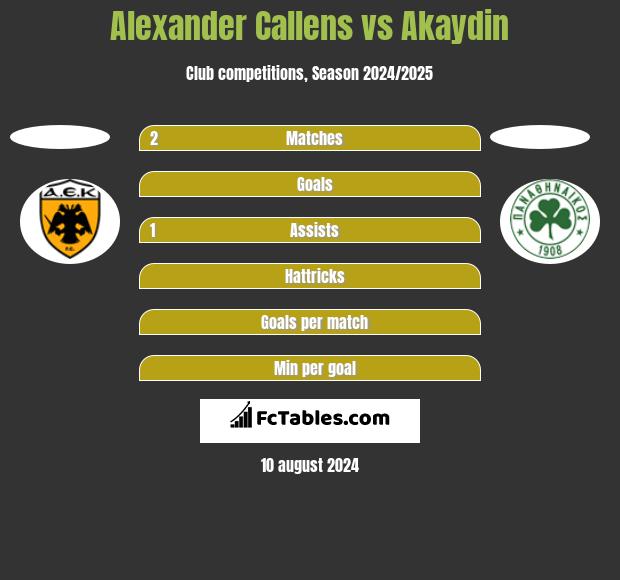 Alexander Callens vs Akaydin h2h player stats