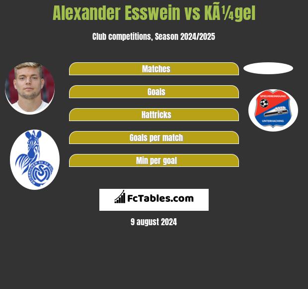 Alexander Esswein vs KÃ¼gel h2h player stats