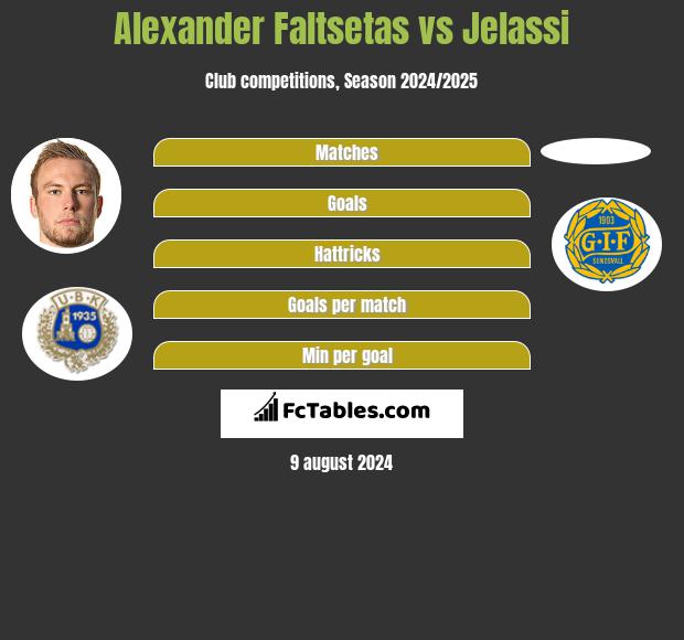 Alexander Faltsetas vs Jelassi h2h player stats