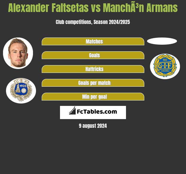 Alexander Faltsetas vs ManchÃ³n Armans h2h player stats