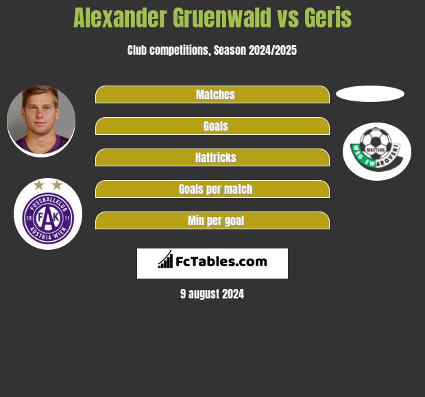 Alexander Gruenwald vs Geris h2h player stats