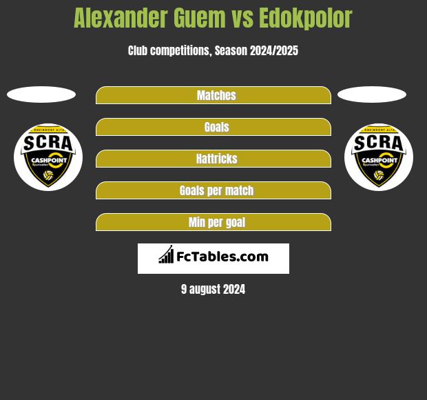 Alexander Guem vs Edokpolor h2h player stats