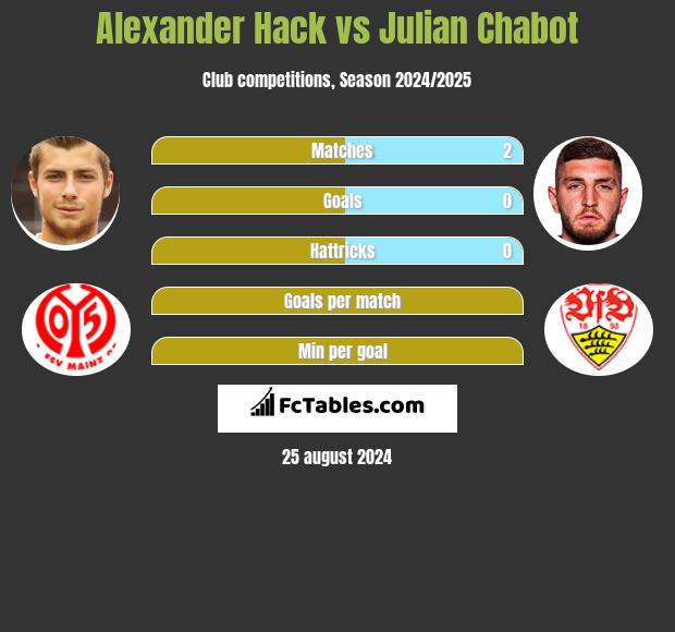 Alexander Hack vs Julian Chabot h2h player stats