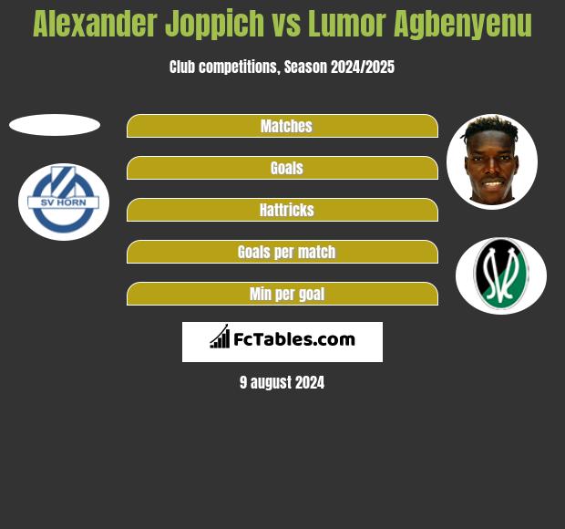 Alexander Joppich vs Lumor Agbenyenu h2h player stats