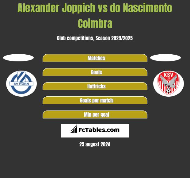 Alexander Joppich vs do Nascimento Coimbra h2h player stats