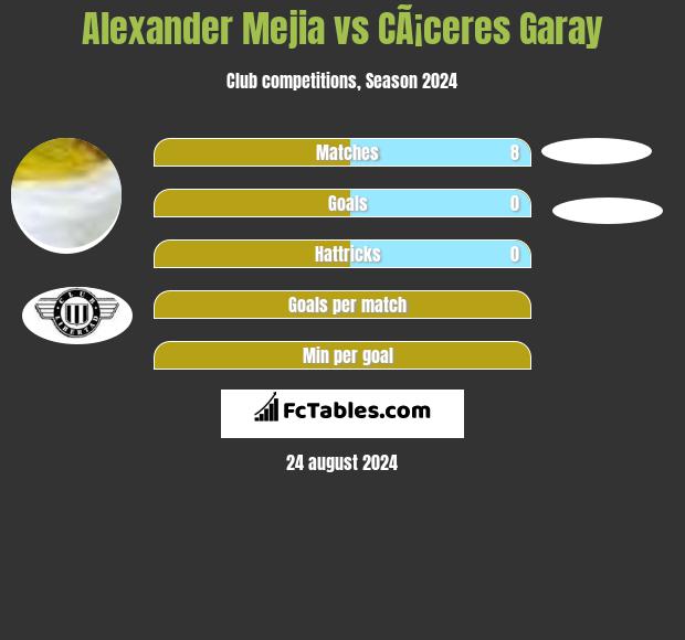 Alexander Mejia vs CÃ¡ceres Garay h2h player stats