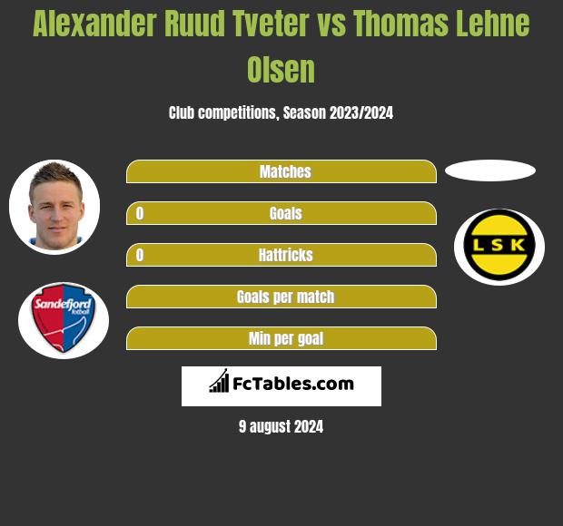 Alexander Ruud Tveter vs Thomas Lehne Olsen h2h player stats