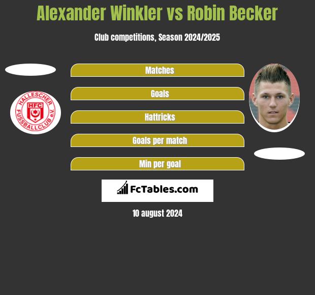 Alexander Winkler vs Robin Becker h2h player stats