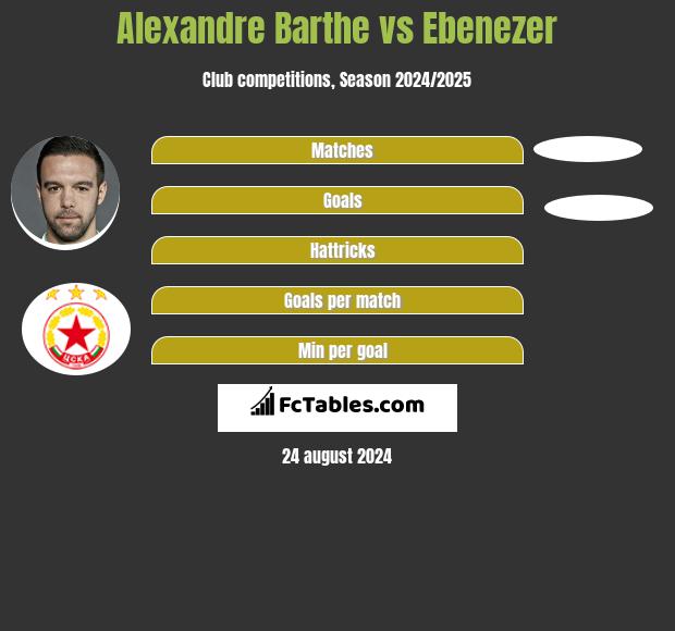 Alexandre Barthe vs Ebenezer h2h player stats