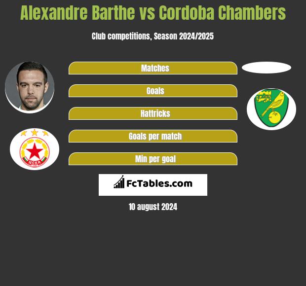 Alexandre Barthe vs Cordoba Chambers h2h player stats